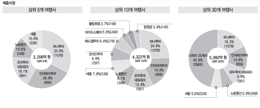 뉴스 사진